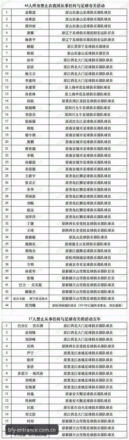 中国足协第三批禁足名单全面解析：65人受罚背后的足球反腐深度观察